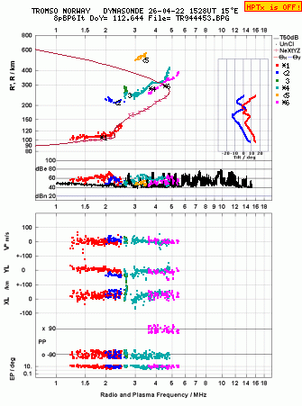 Click for original ionogram image