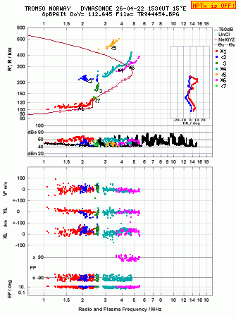 Click for original ionogram image