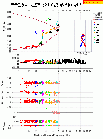 Click for original ionogram image