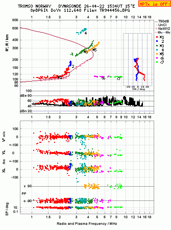 Click for original ionogram image