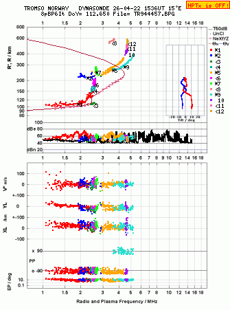 Click for original ionogram image
