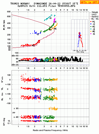 Click for original ionogram image