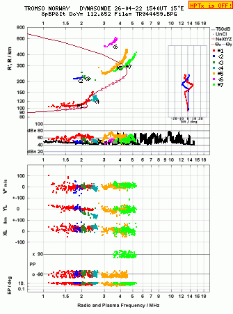 Click for original ionogram image