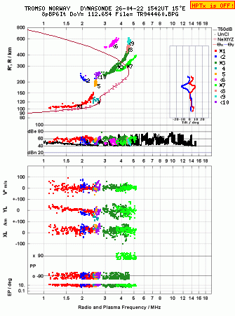 Click for original ionogram image
