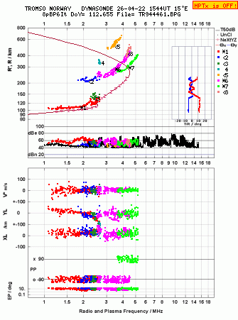 Click for original ionogram image