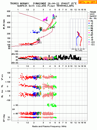 Click for original ionogram image