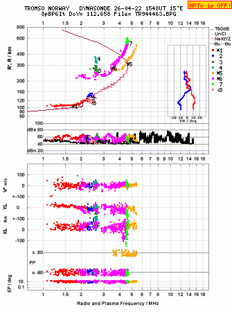 Click for original ionogram image