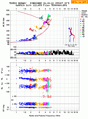 Click for original ionogram image