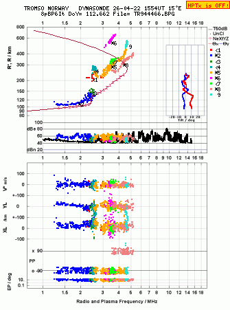 Click for original ionogram image