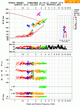 Click for original ionogram image