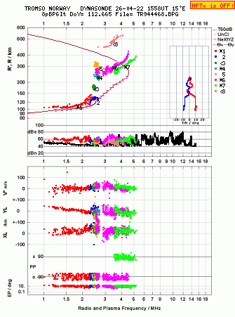 Click for original ionogram image