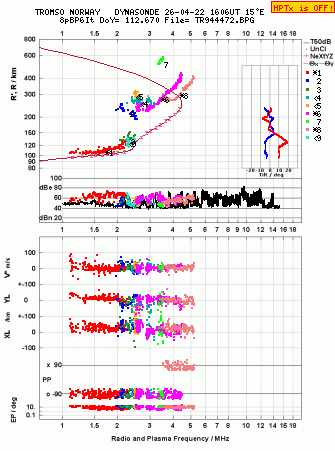 Click for original ionogram image