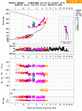 Click for original ionogram image