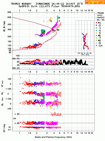 Click for original ionogram image