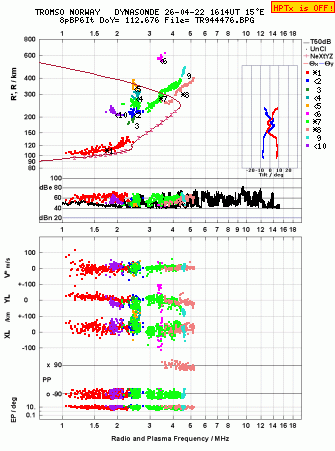 Click for original ionogram image