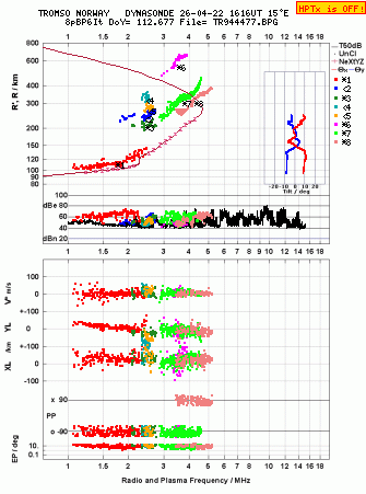 Click for original ionogram image