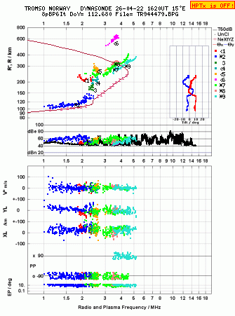 Click for original ionogram image