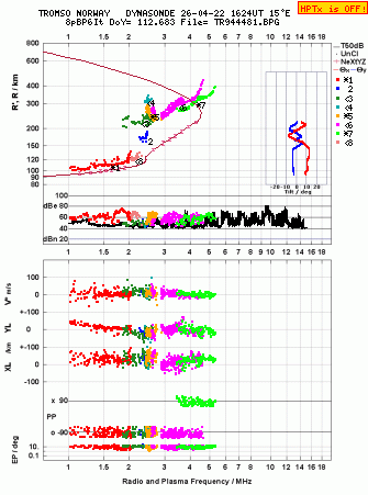 Click for original ionogram image