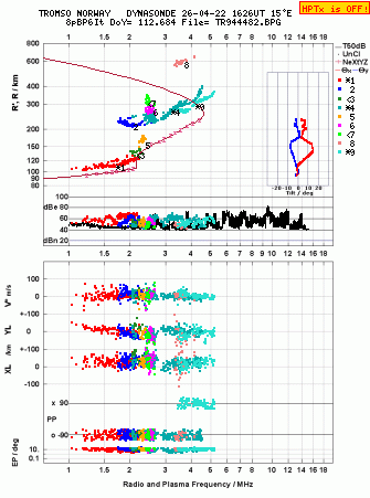 Click for original ionogram image
