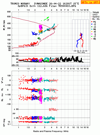 Click for original ionogram image