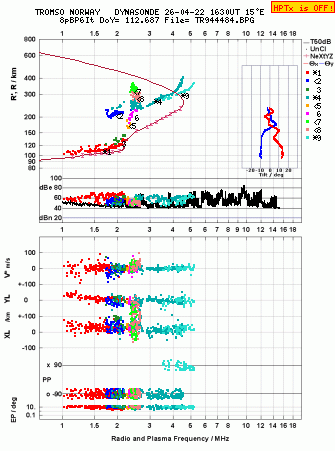 Click for original ionogram image