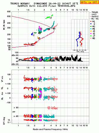 Click for original ionogram image