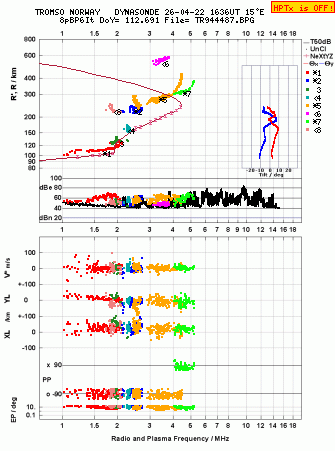 Click for original ionogram image