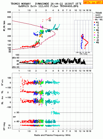 Click for original ionogram image