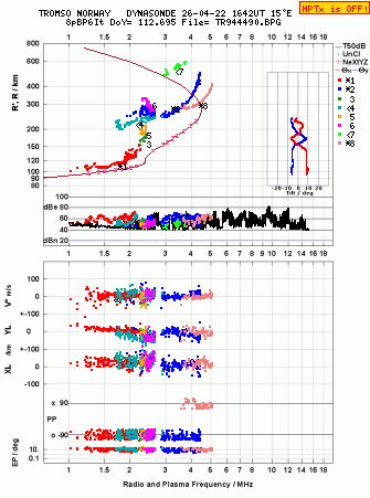 Click for original ionogram image