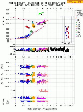 Click for original ionogram image