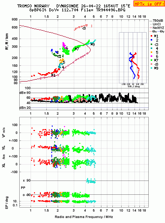 Click for original ionogram image
