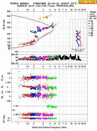 Click for original ionogram image