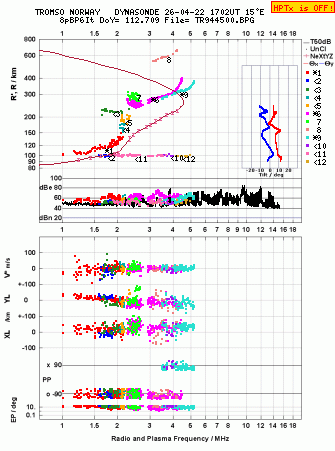 Click for original ionogram image