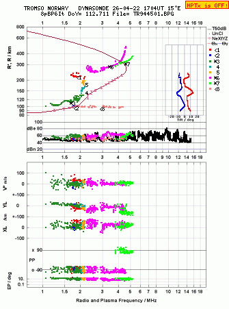 Click for original ionogram image