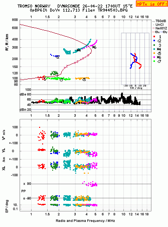 Click for original ionogram image