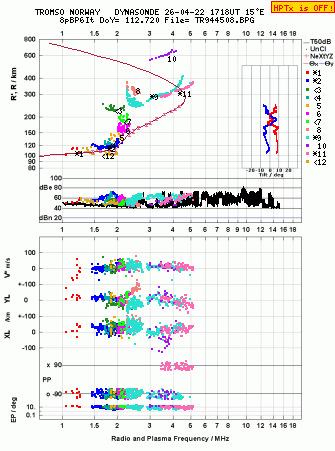 Click for original ionogram image