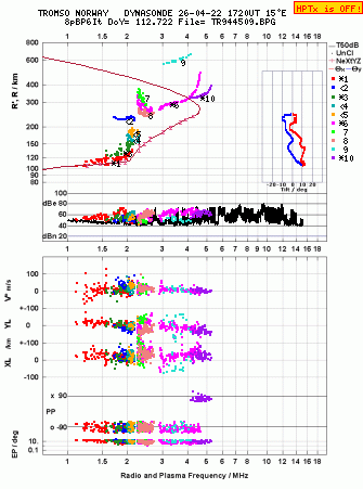Click for original ionogram image