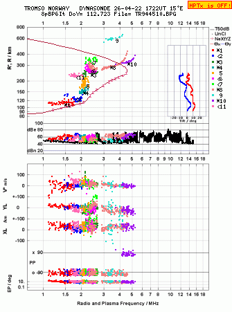 Click for original ionogram image