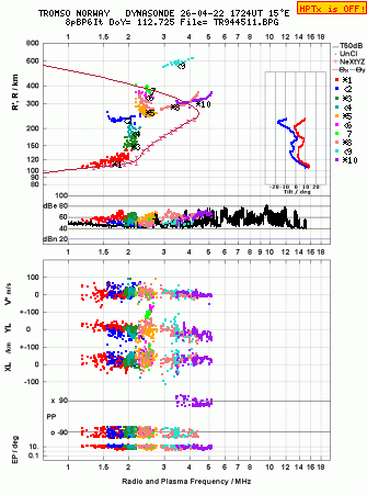 Click for original ionogram image