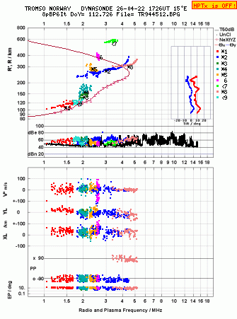 Click for original ionogram image