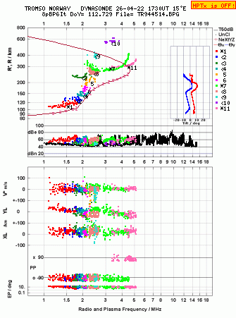 Click for original ionogram image