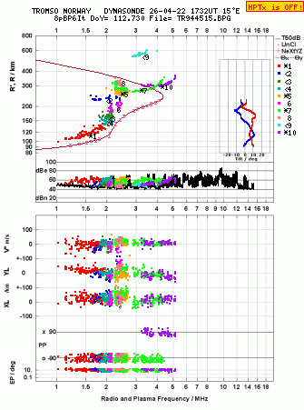 Click for original ionogram image