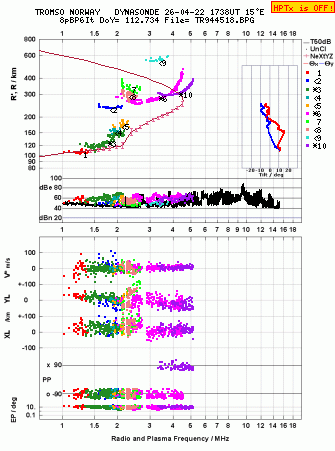 Click for original ionogram image