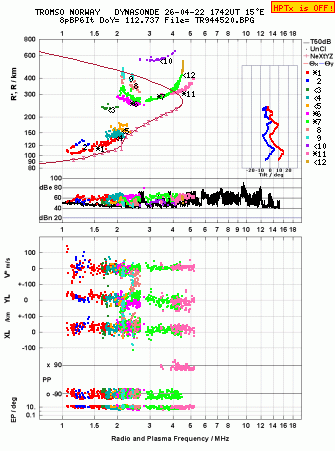 Click for original ionogram image
