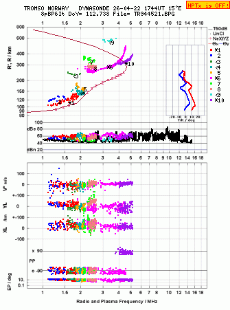 Click for original ionogram image
