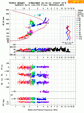 Click for original ionogram image