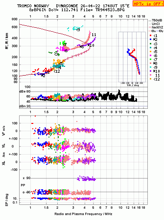 Click for original ionogram image