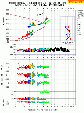 Click for original ionogram image