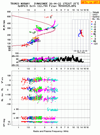 Click for original ionogram image
