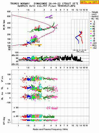 Click for original ionogram image